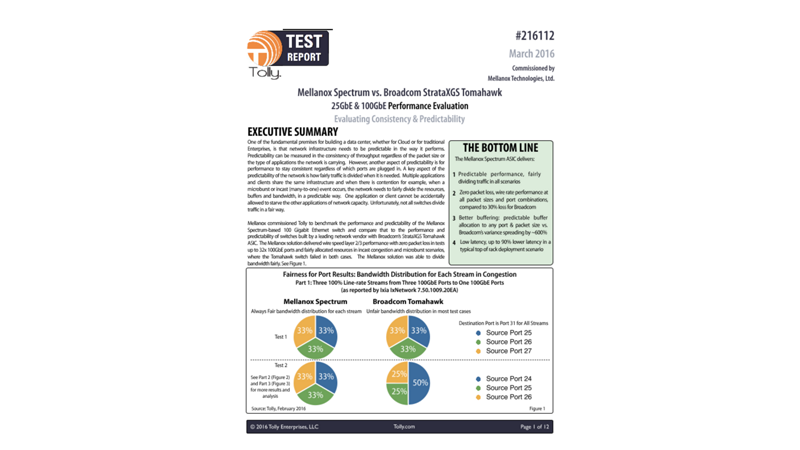 Tolly Test Report-Mellanox Spectrum 100GE Test Using IxNetwork